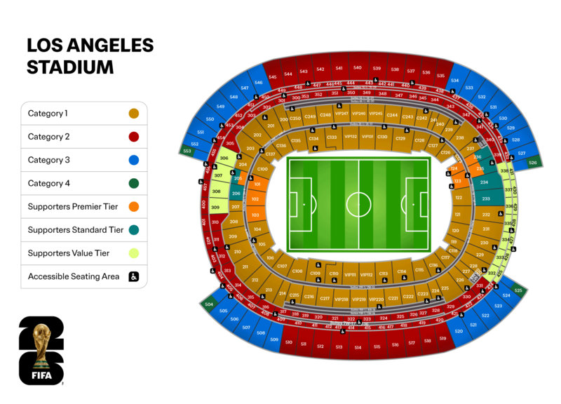 Estados Unidos vs Repechaje UEFA - Mundial De Futbol (Partido 59) - Los Angeles